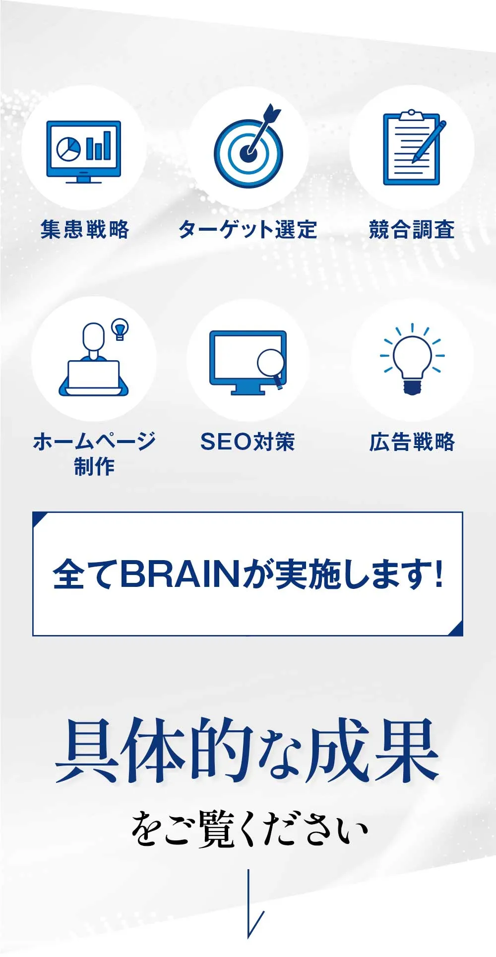 集患戦略、ターゲット選定、総合調査、ホームページ制作、SEO対策、広告戦略。全てBRAINが実施します！