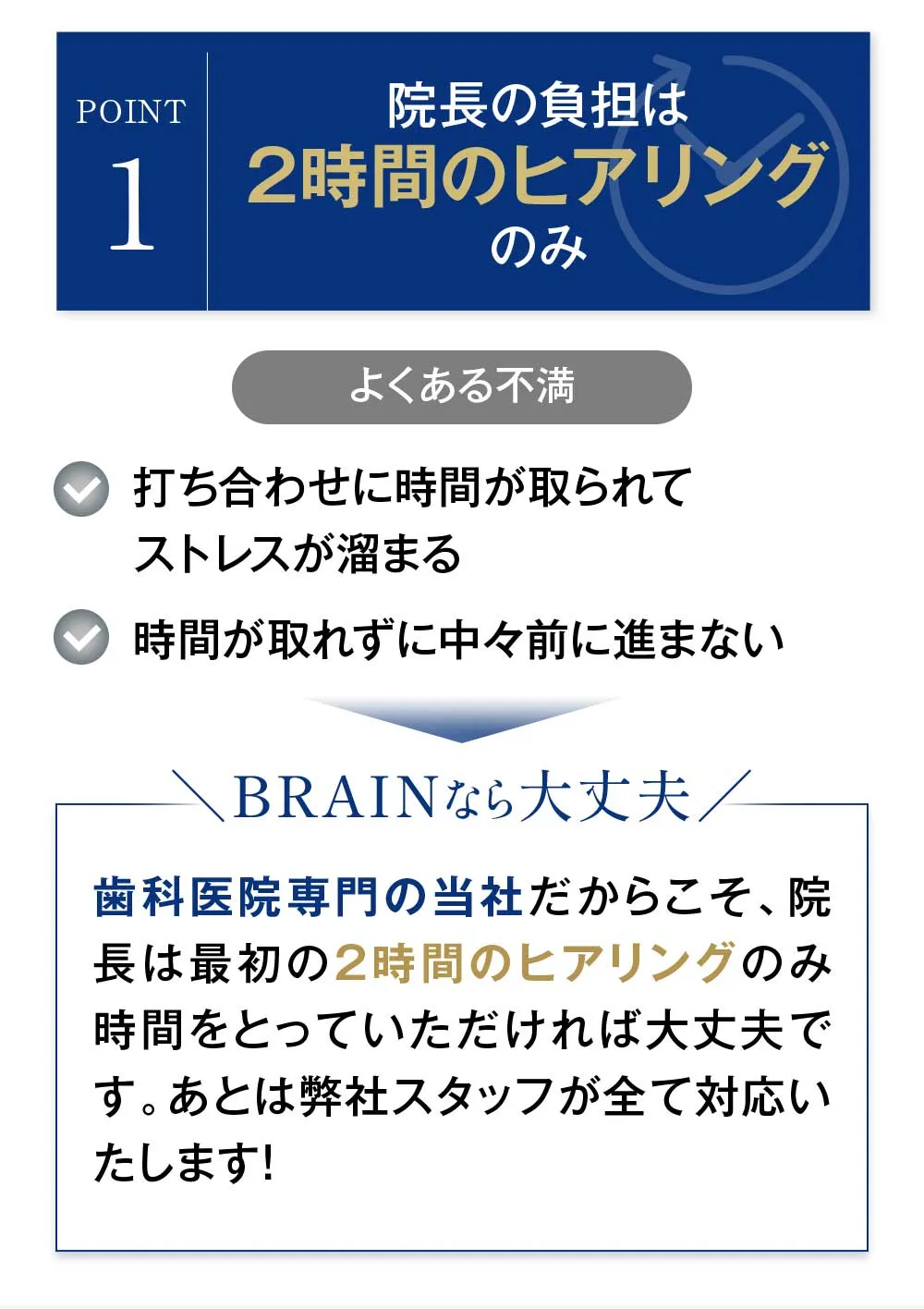 院長の負担は2時間のヒアリングのみ
