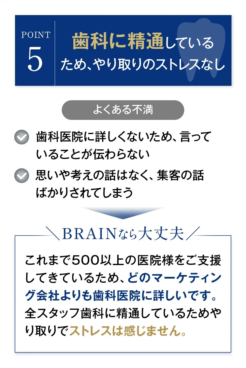 歯科に精通しているため、やり取りのストレスなし